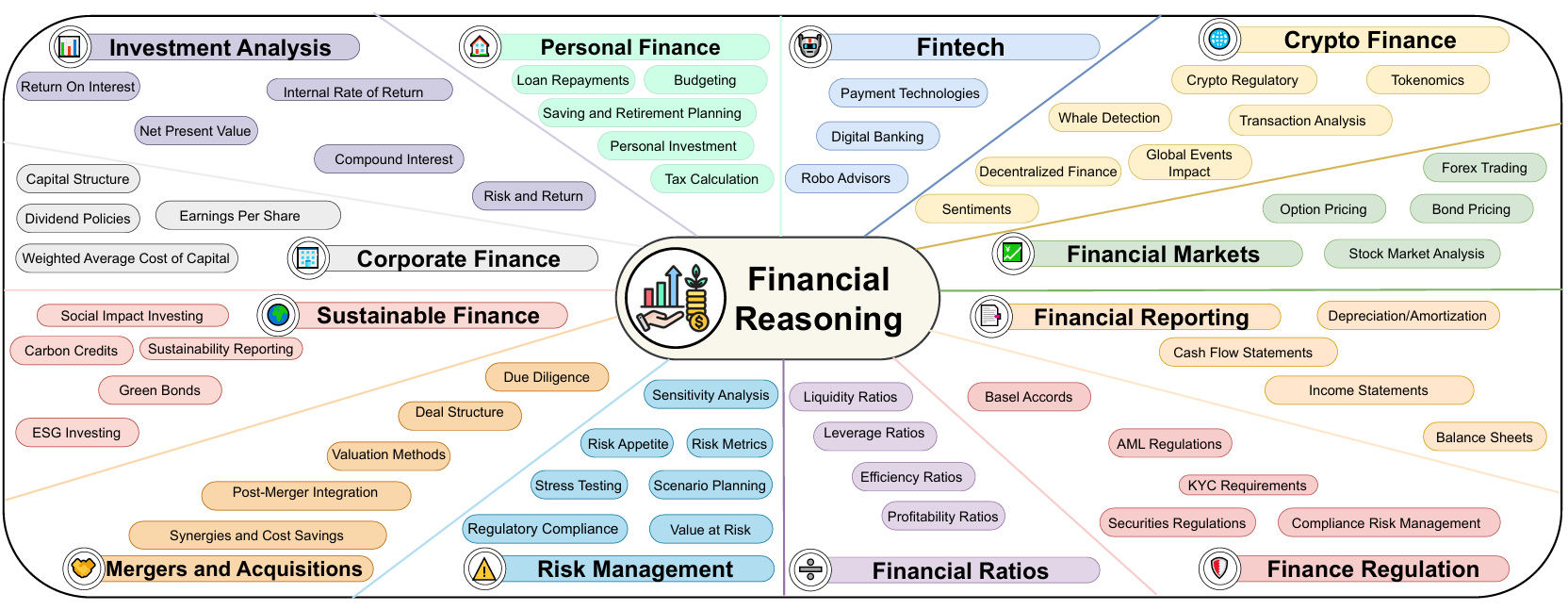 FinChain taxonomy figure