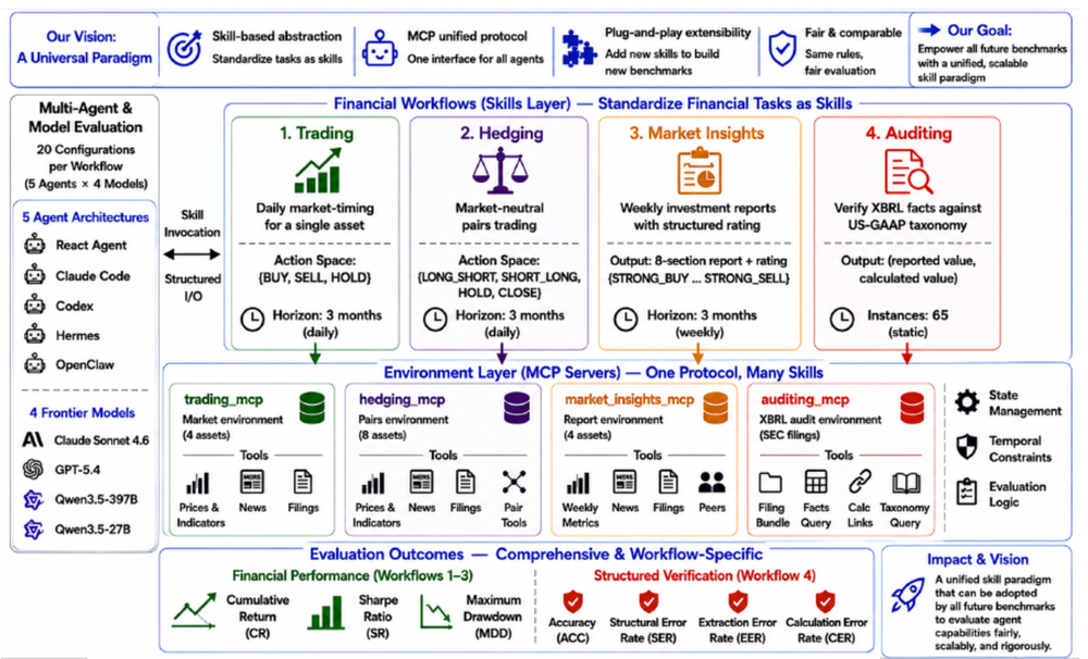 Herculean workflow figure