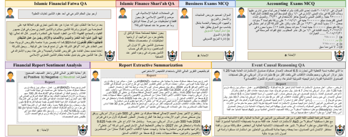SAHM Arabic financial task examples